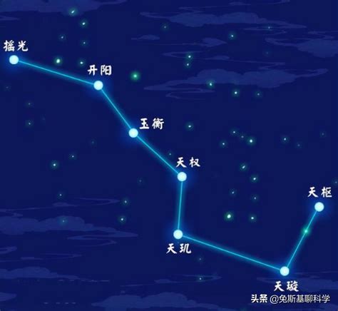 七星图|北斗七星 